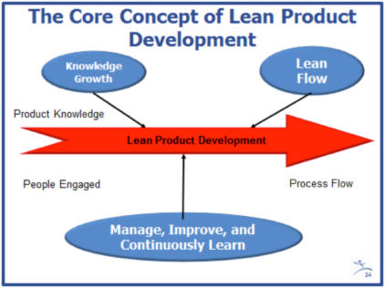 Xây dựng Hệ thống Đào tạo trong doanh nghiệp theo mô hình Lean